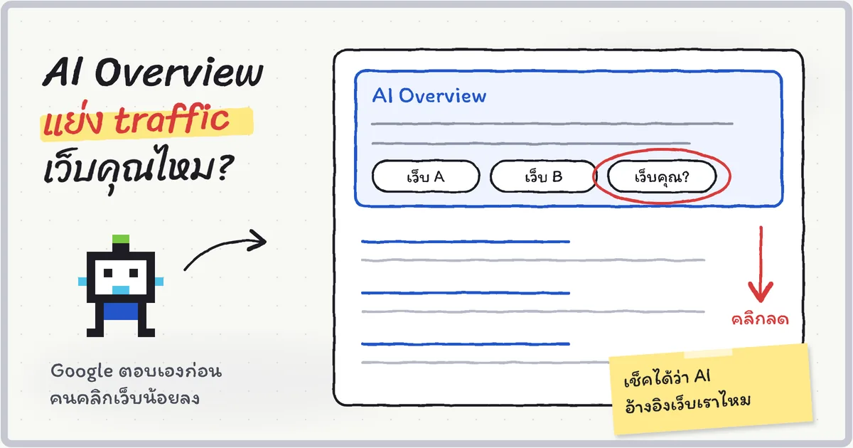 ภาพไวท์บอร์ดอธิบาย AI Overview: กล่องคำตอบ AI ด้านบนผลค้นหา Google และการที่ AI อ้างอิงเว็บของคุณ